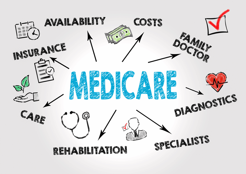 questions-about-turning-65-still-working-and-enrolling-in-medicare